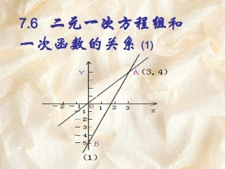 二元一次方程和一次函数的关系2