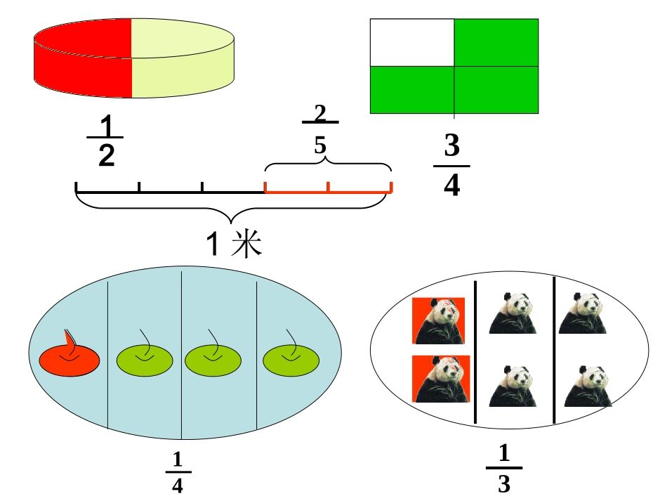 分数意义PPT_第2页