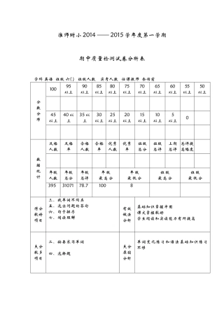 六3淮师附小2014——2015学年度第一学期试卷分析