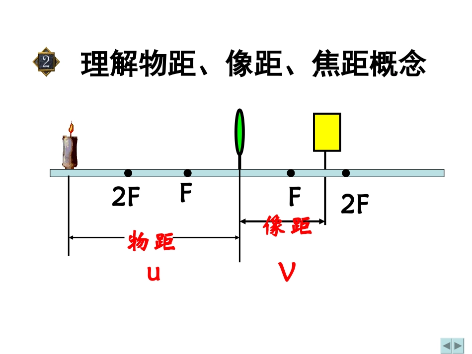 探究凸透镜成像规律_第2页