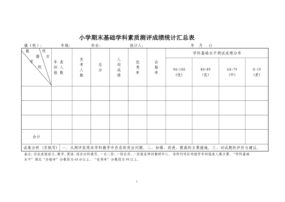 测评成绩统计汇总表_第1页