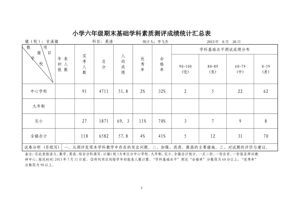 测评成绩统计汇总表_第2页