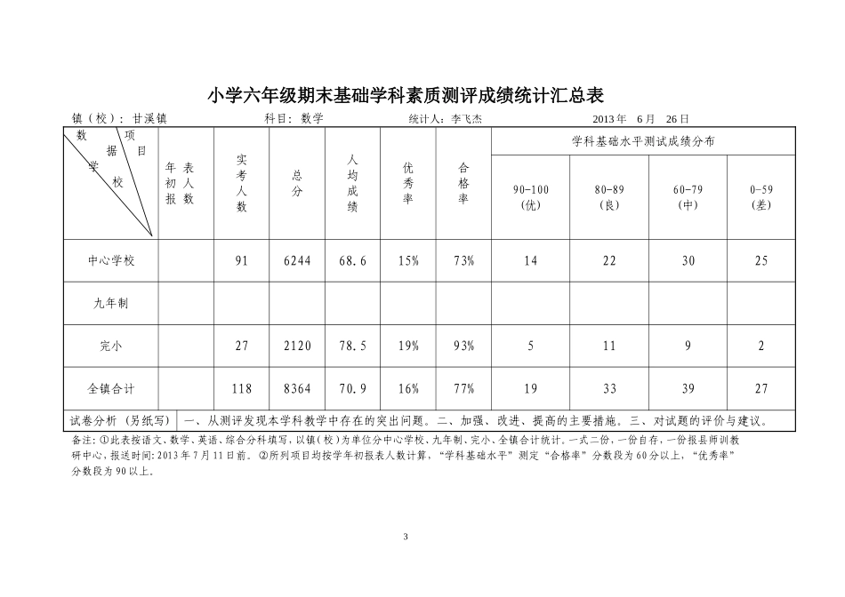 测评成绩统计汇总表_第3页