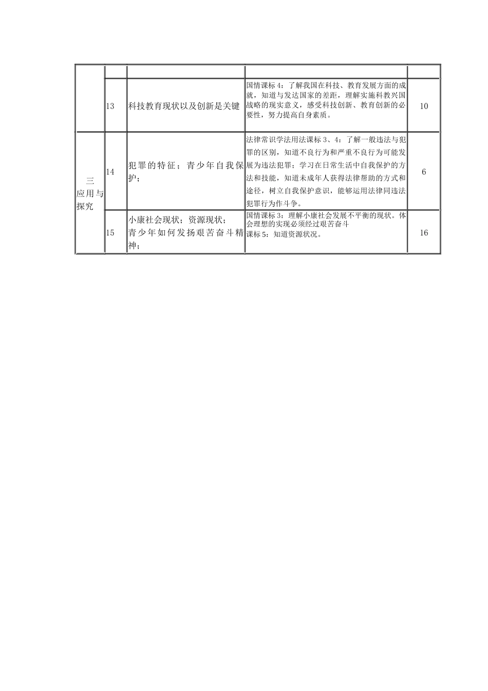 2012年政治细目表_第2页