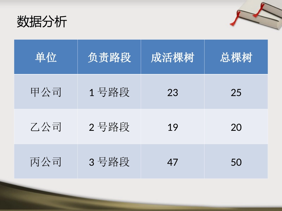 百分数的意义和写法1_第2页