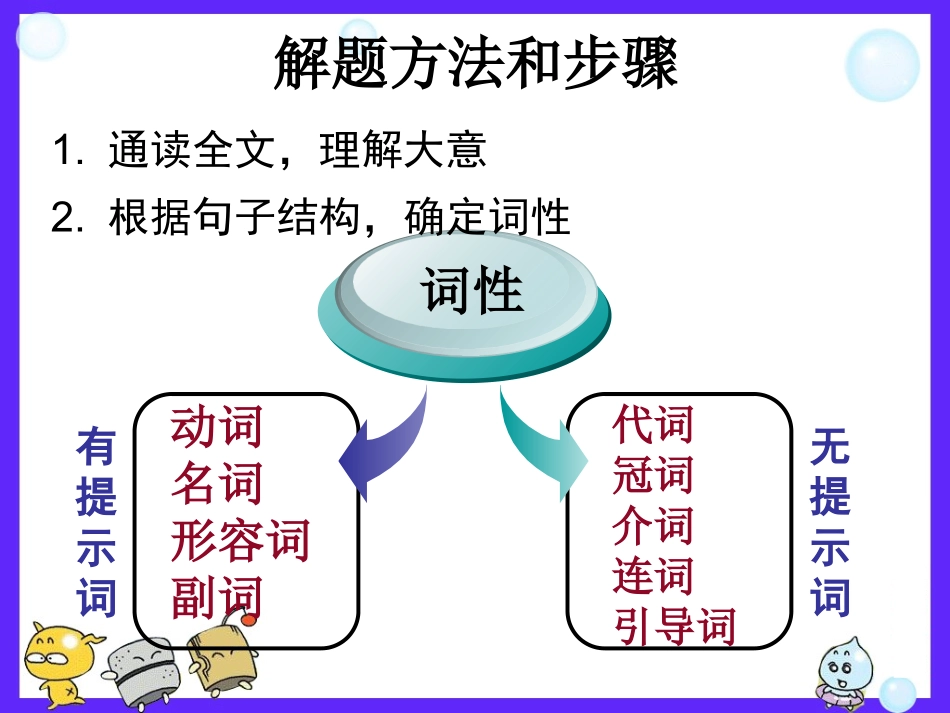 高考英语专题解析课件-语法填空[解题密招%_第2页
