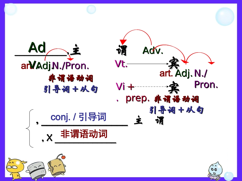 高考英语专题解析课件-语法填空[解题密招%_第3页