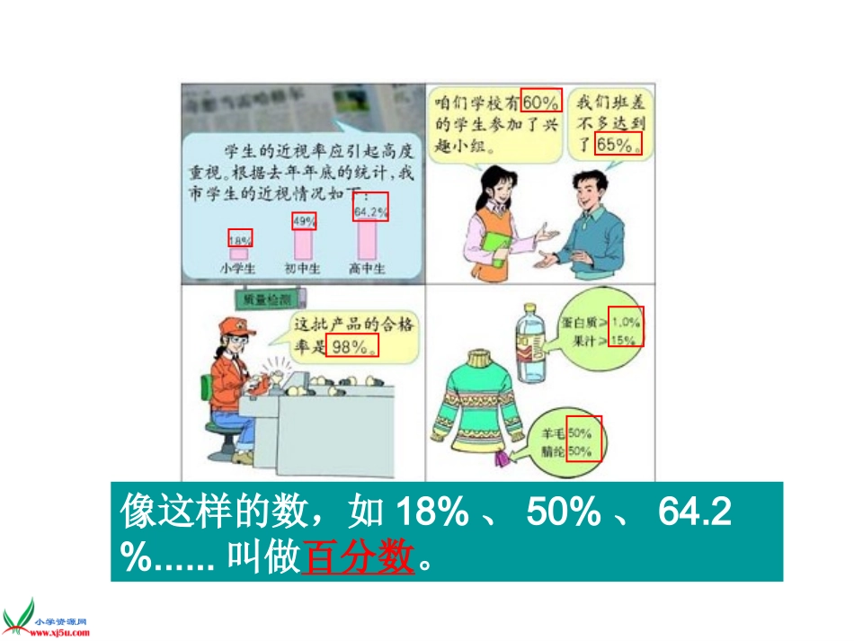百分数的意义和写法课件 (2)_第2页