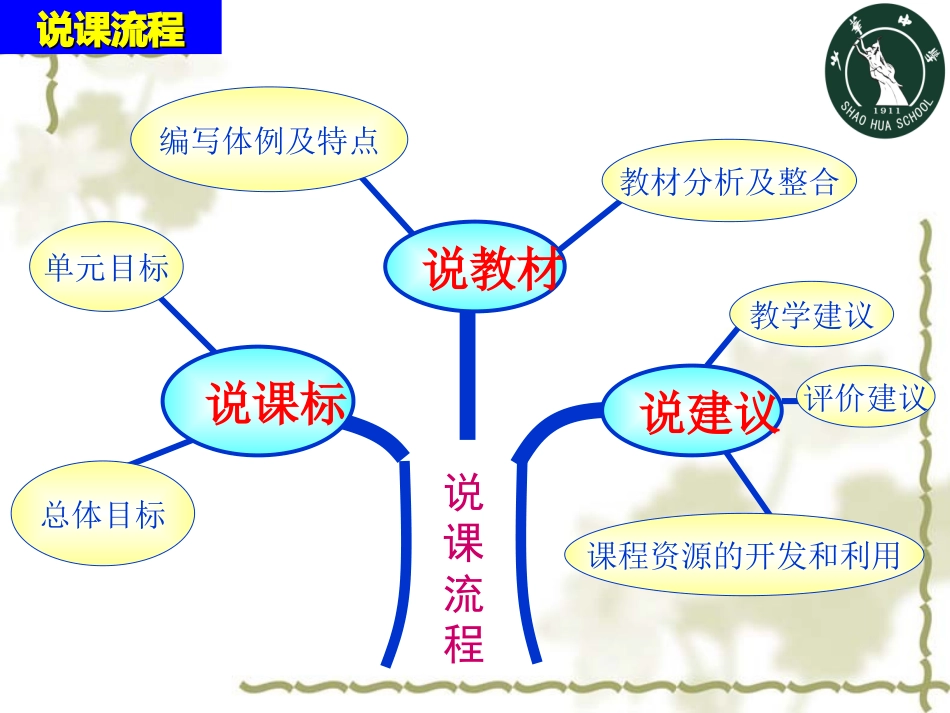 说课标说教材活动课件_第2页