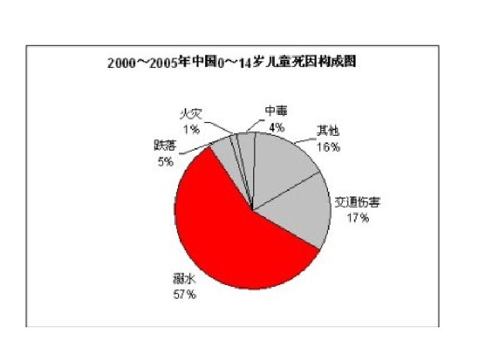 预防溺水家长会课件_第3页