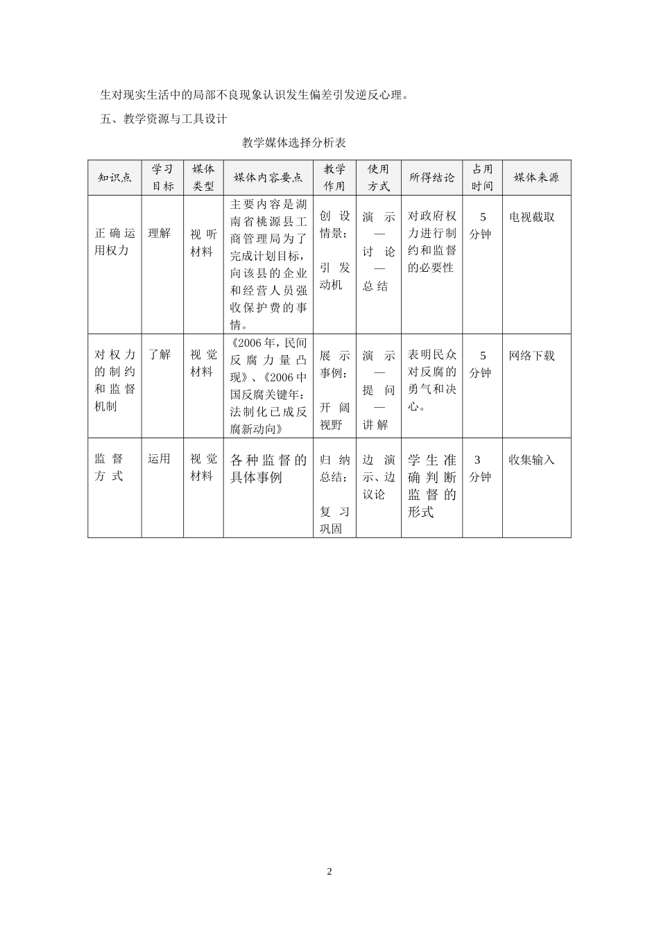 权力的行使需要监督_第2页