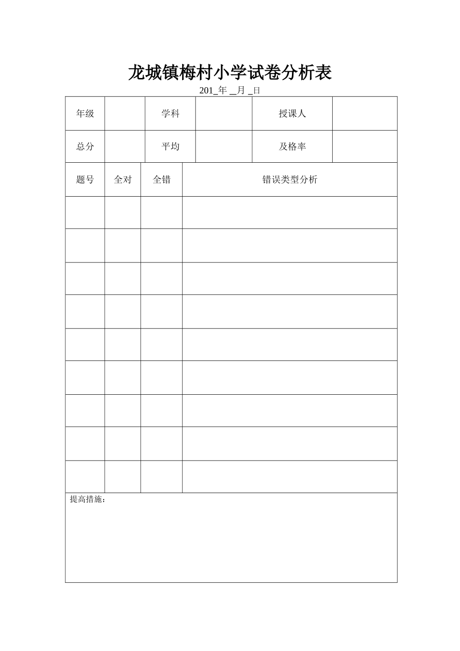 龙城镇梅村小学试卷分析表_第1页