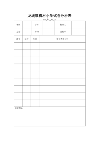 龙城镇梅村小学试卷分析表