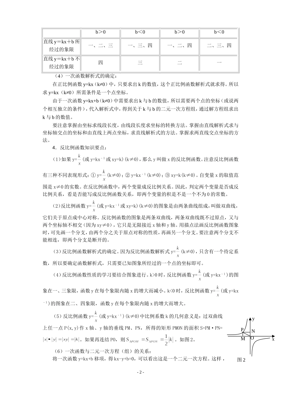 二次函数知识点总结及相关典型题目_第2页