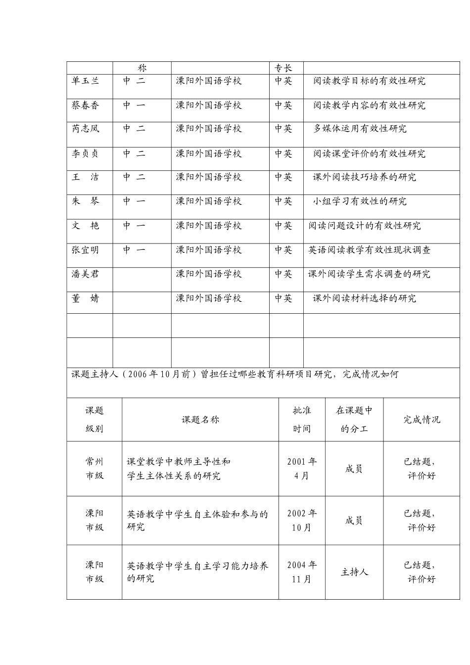 溧阳市教科研课题申报_第2页