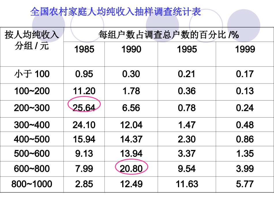 北师大版初中九年下41250年的变化课件_第3页