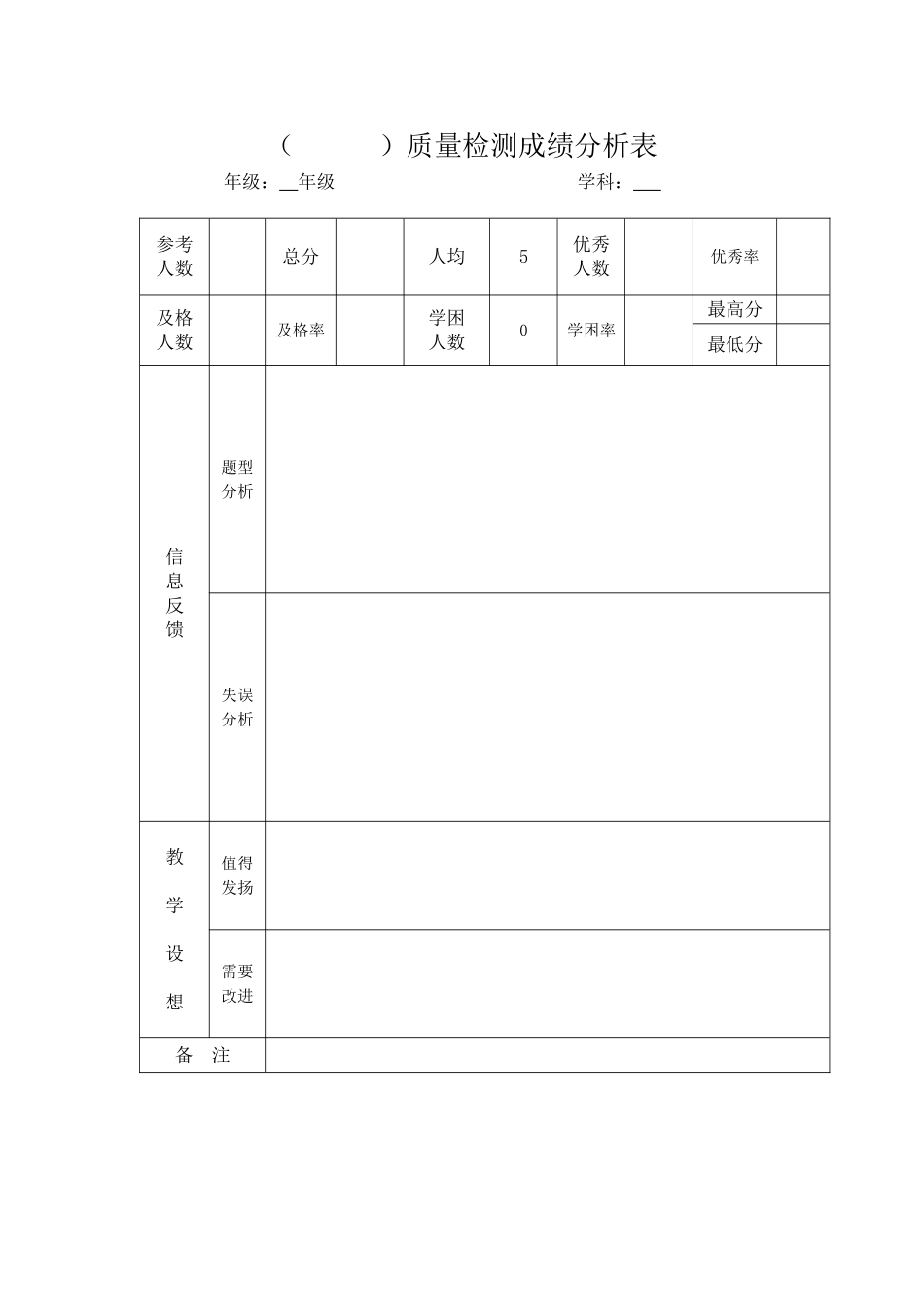 质量检测成绩分析表_第1页