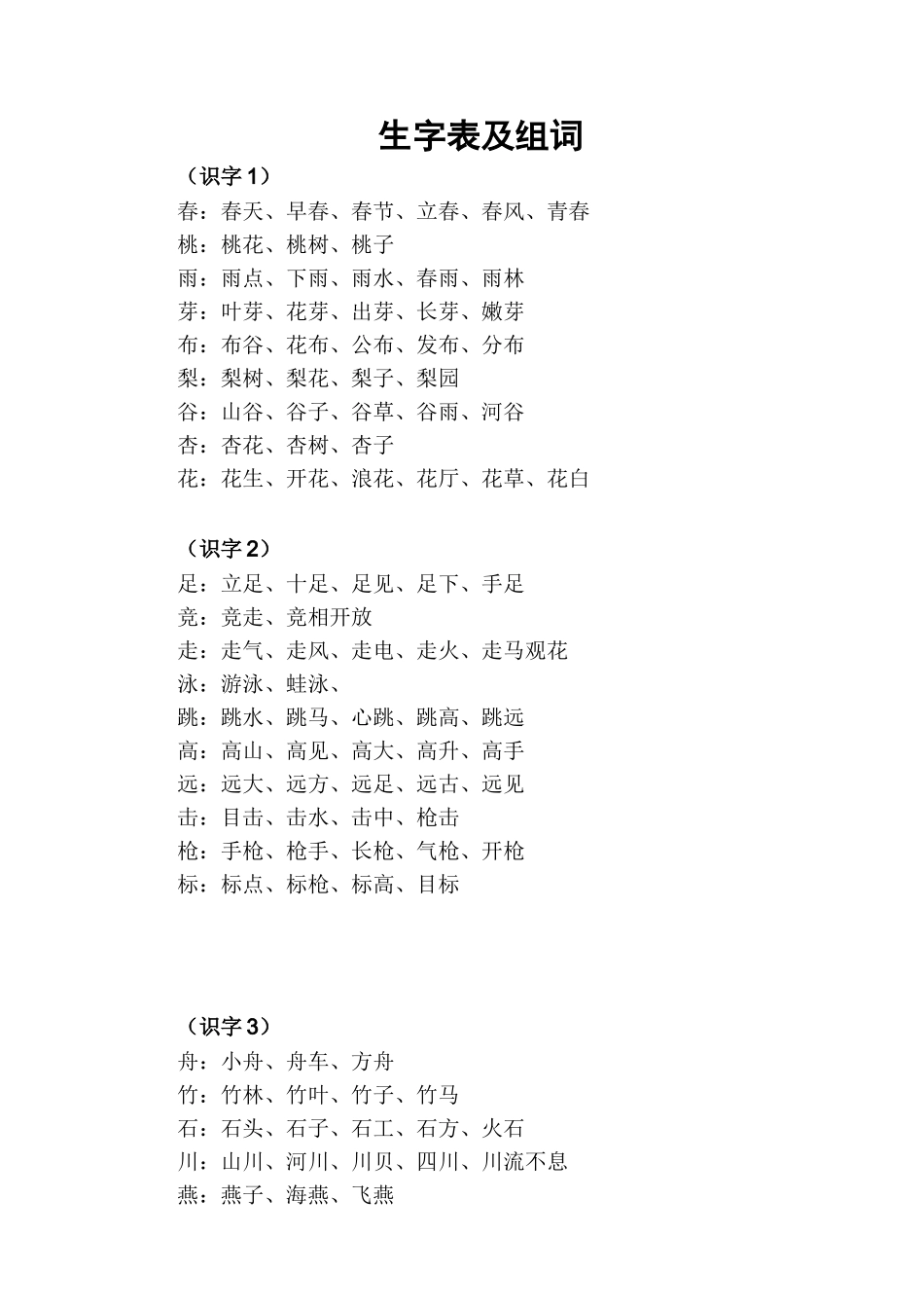 苏教版小学一年级语文下册生字表组词及偏旁归类_第1页