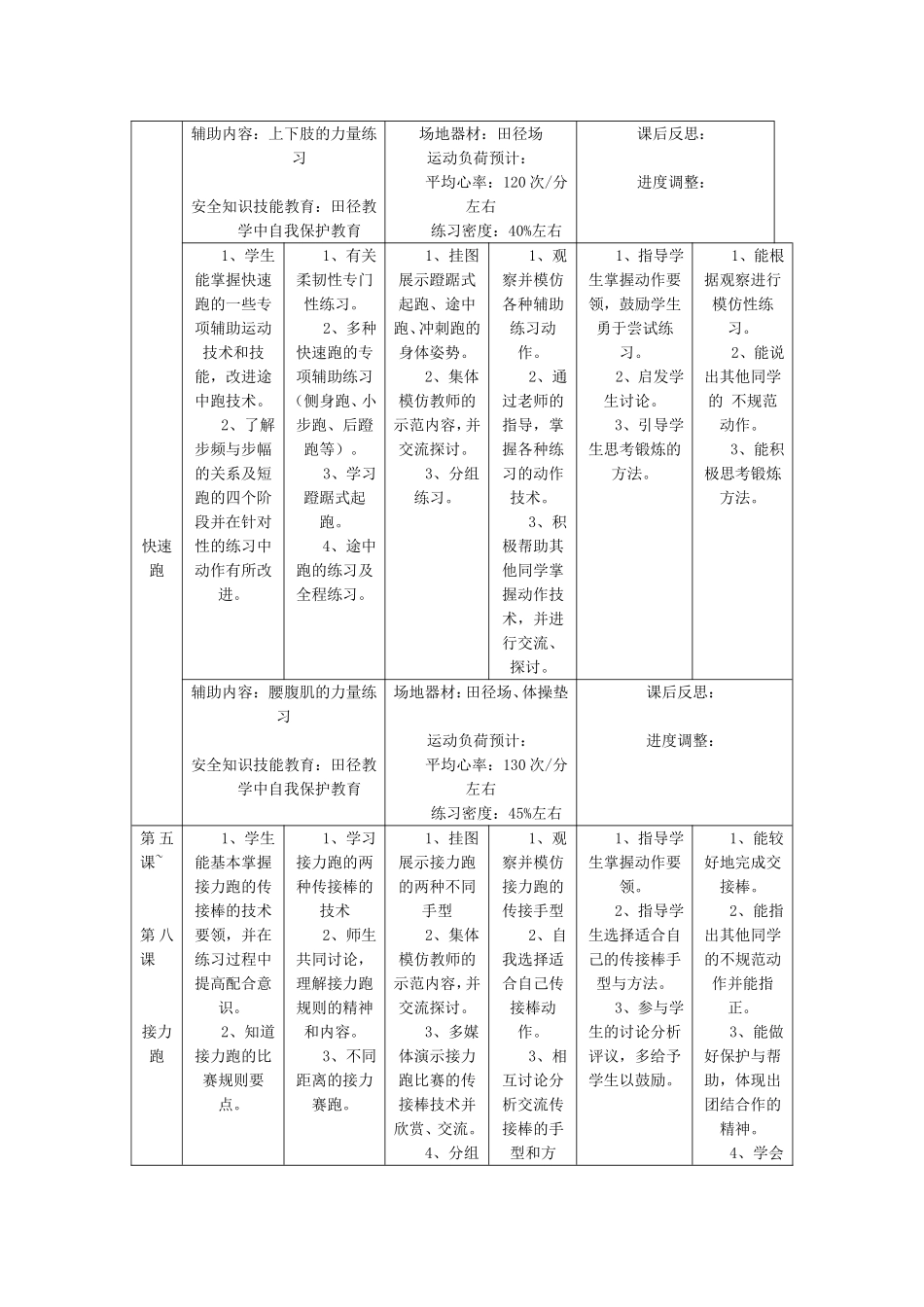 高中体育田径教学计划_第2页