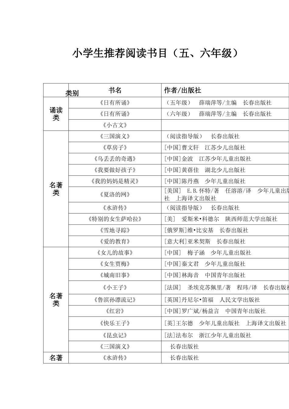 小学生推荐阅读书目（五、六年级）_第1页