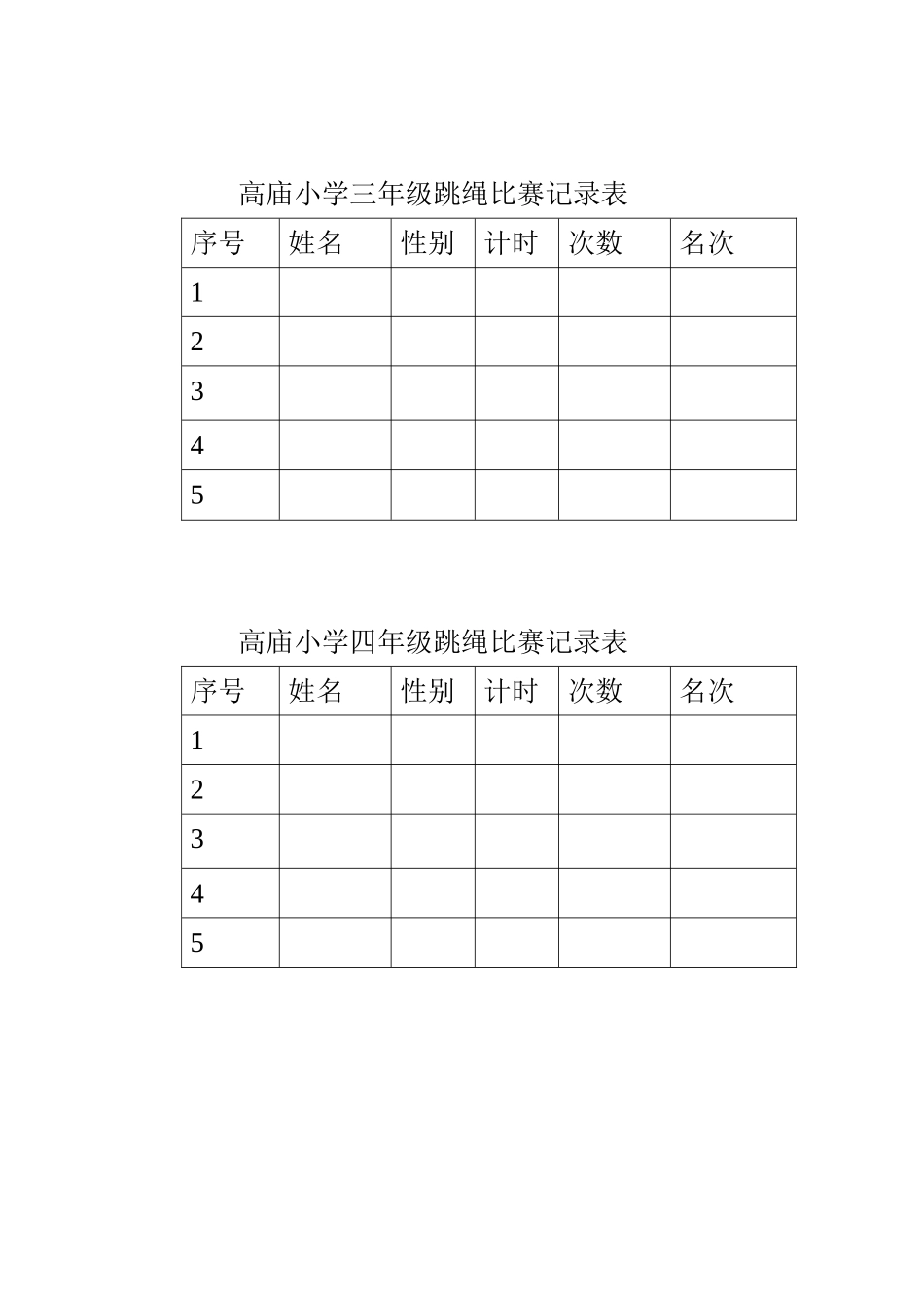 高庙小学三年级跳绳比赛记录表_第1页