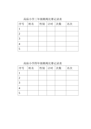 高庙小学三年级跳绳比赛记录表