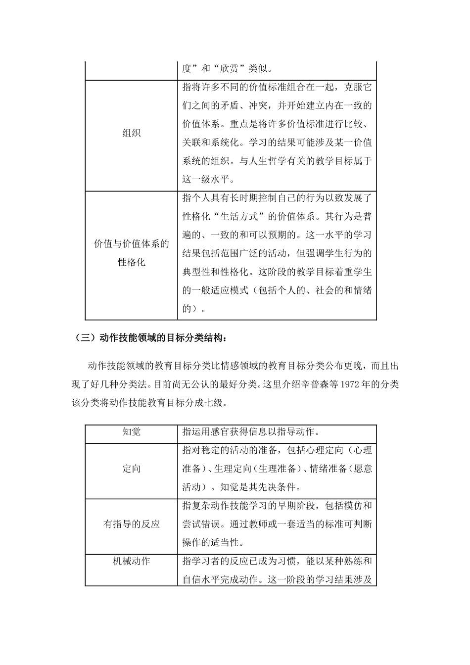 布卢姆的教育目标分类 (2)_第3页