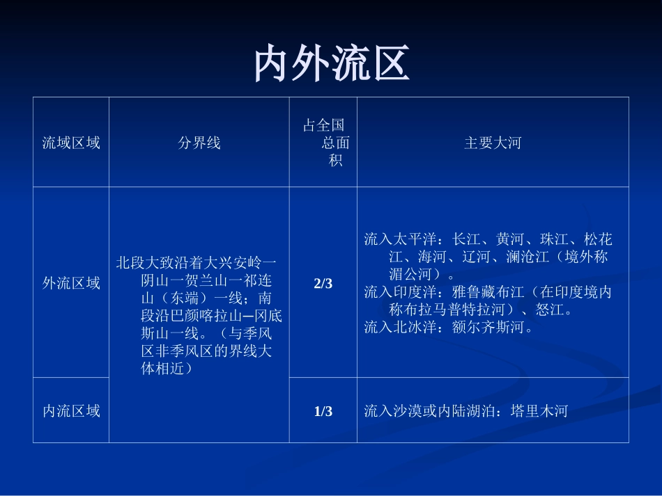 中国的河流和湖泊_第3页