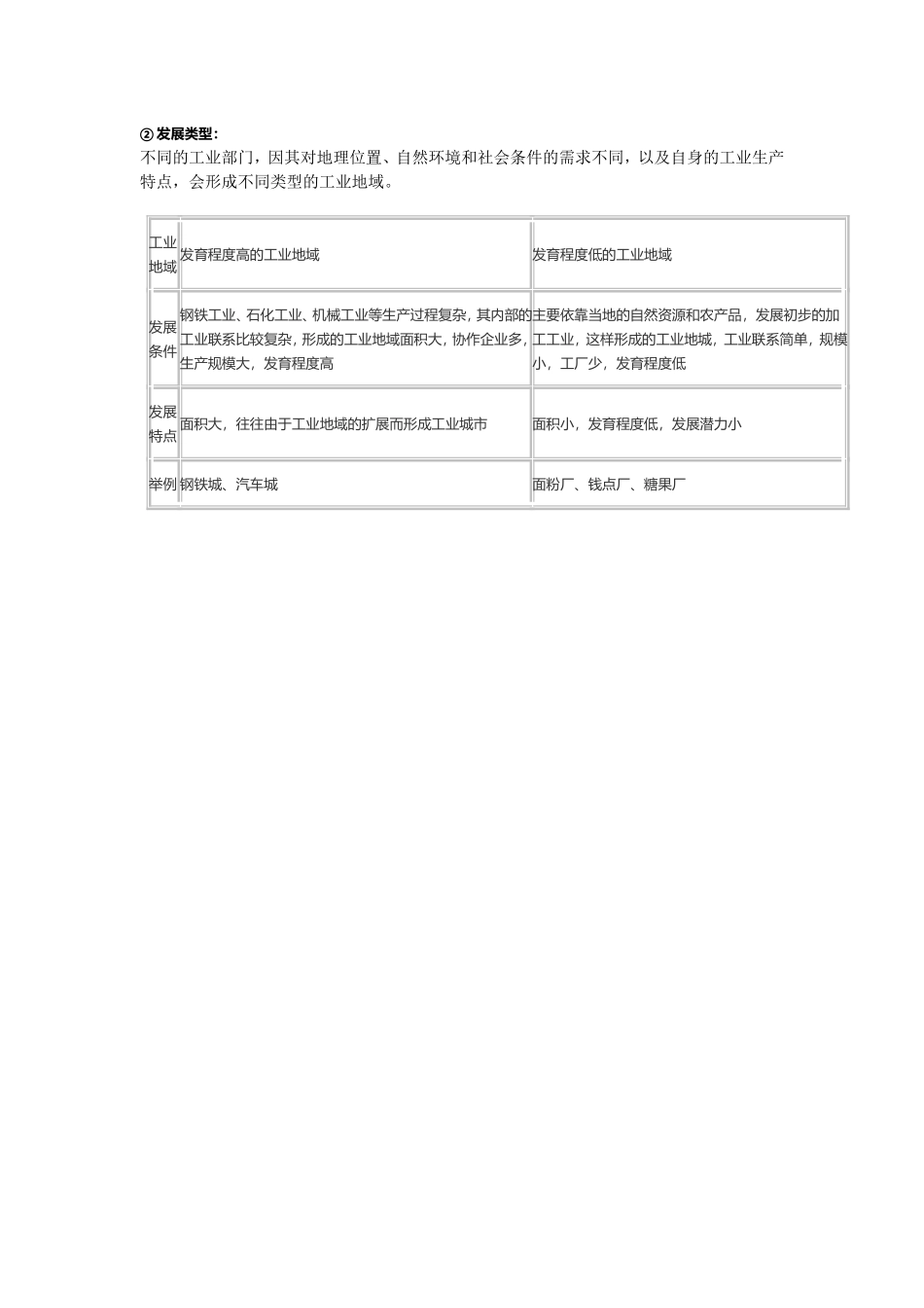 工业联系与工业集聚_第3页
