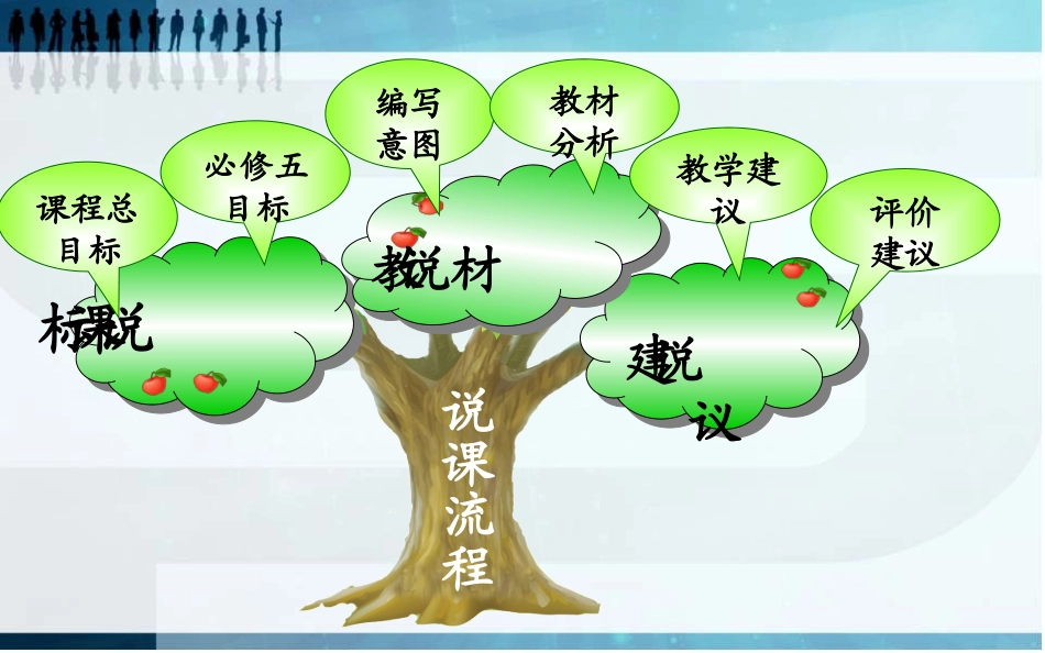 于鑫婷知识树_第2页