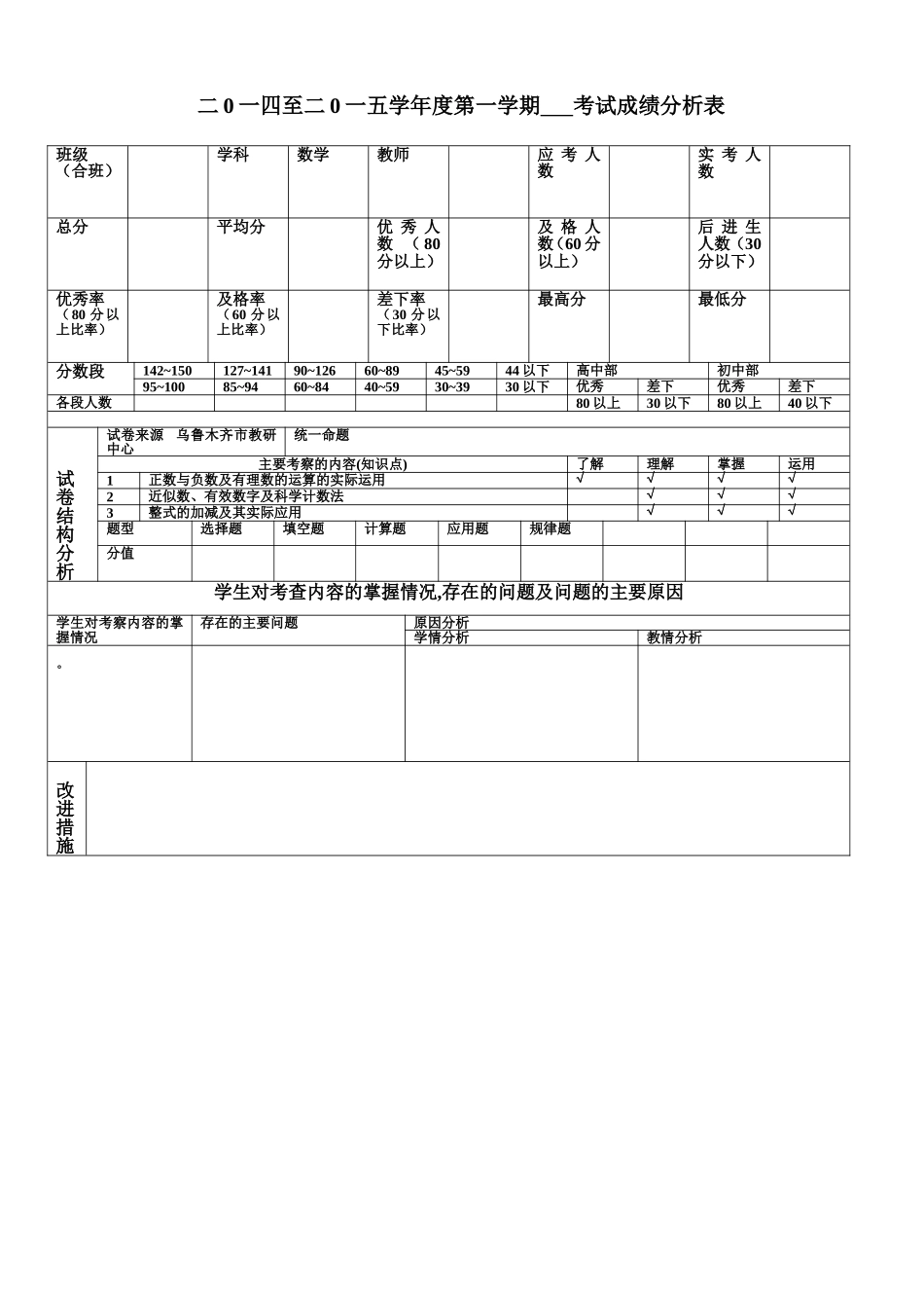 王成霞考试分析表2_第1页
