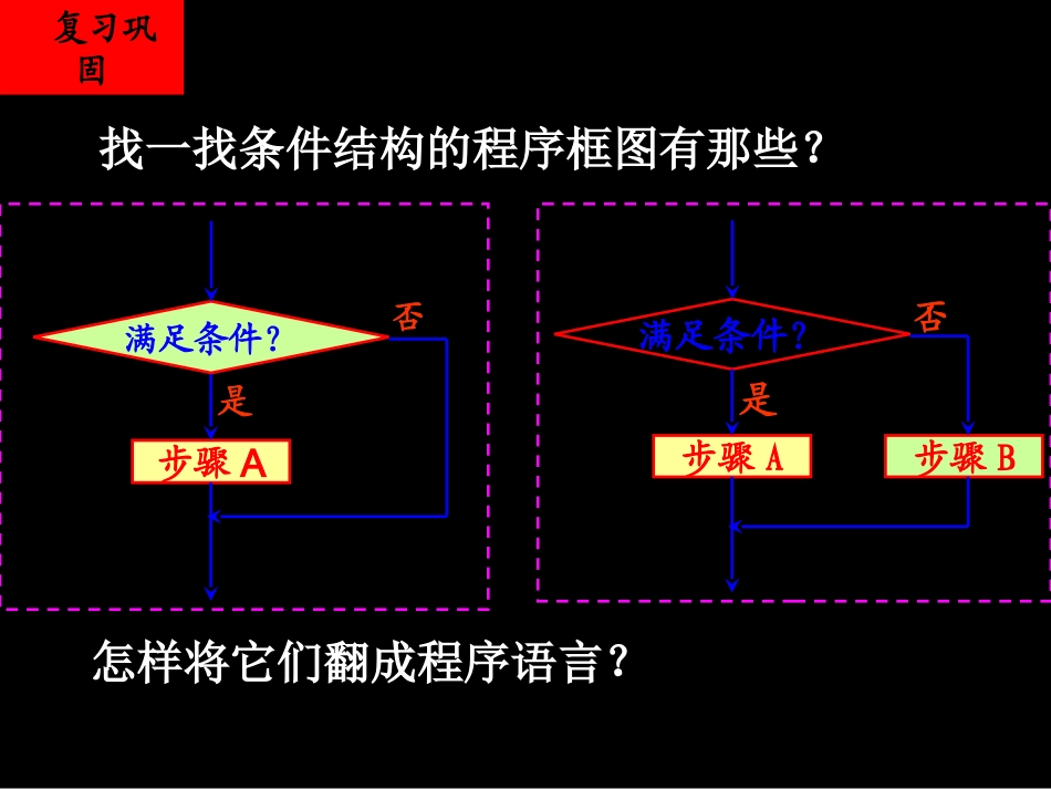 条件语句课件更新_第3页