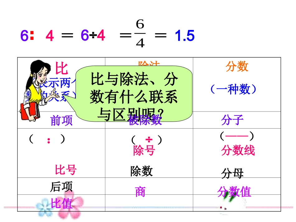 六年级数学《生活中的比》PPT课件_第3页