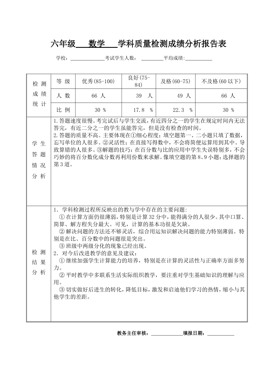 六年级数学成绩分析报告表_第1页