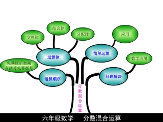 六年级数学分数混合运算