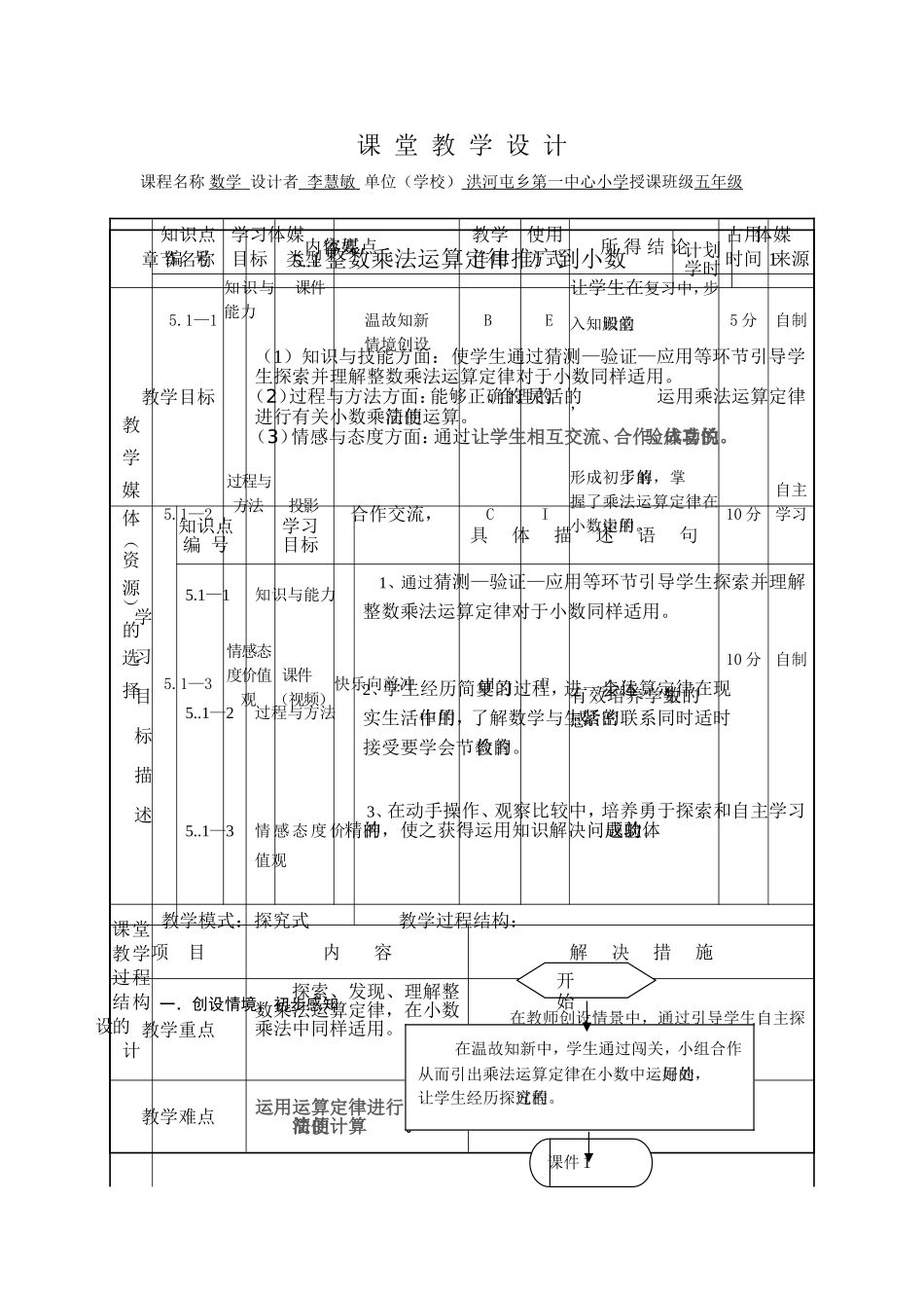 整数乘法运算定律推广到小数教学设计李慧敏(1)_第1页
