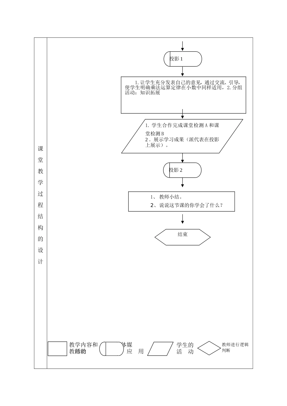 整数乘法运算定律推广到小数教学设计李慧敏(1)_第3页