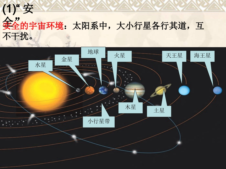 地球上存在生命的条件_第3页