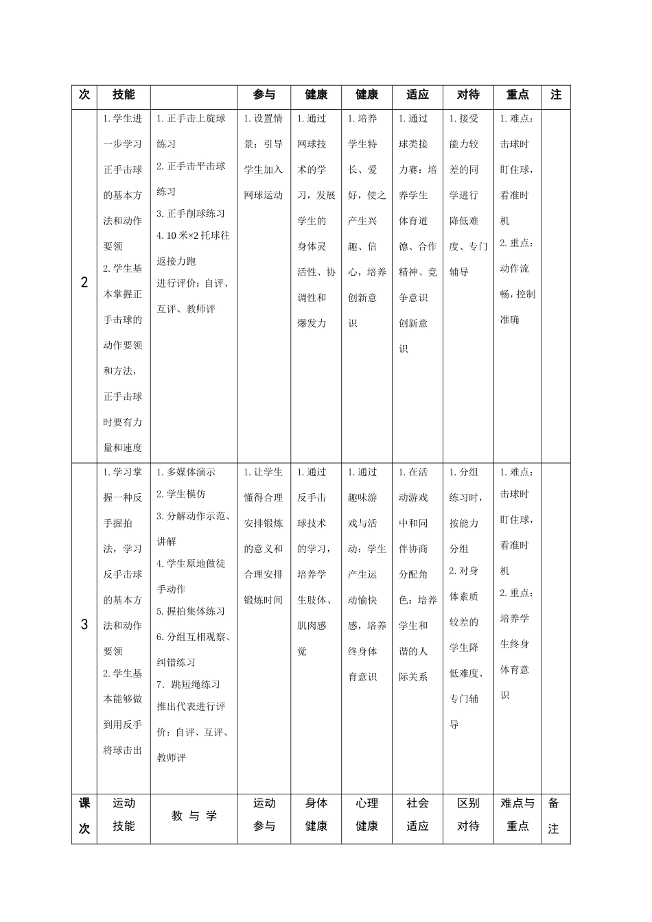 网球单元教学计划_第2页