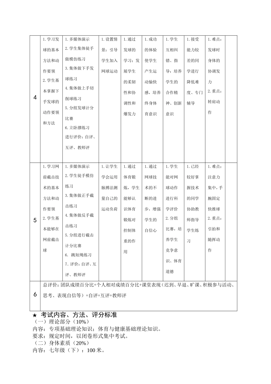网球单元教学计划_第3页