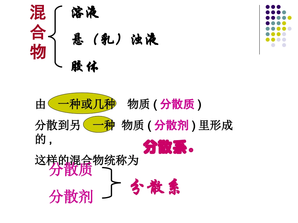 高一化学：必修1：21元素与物质的分类（新）_第3页