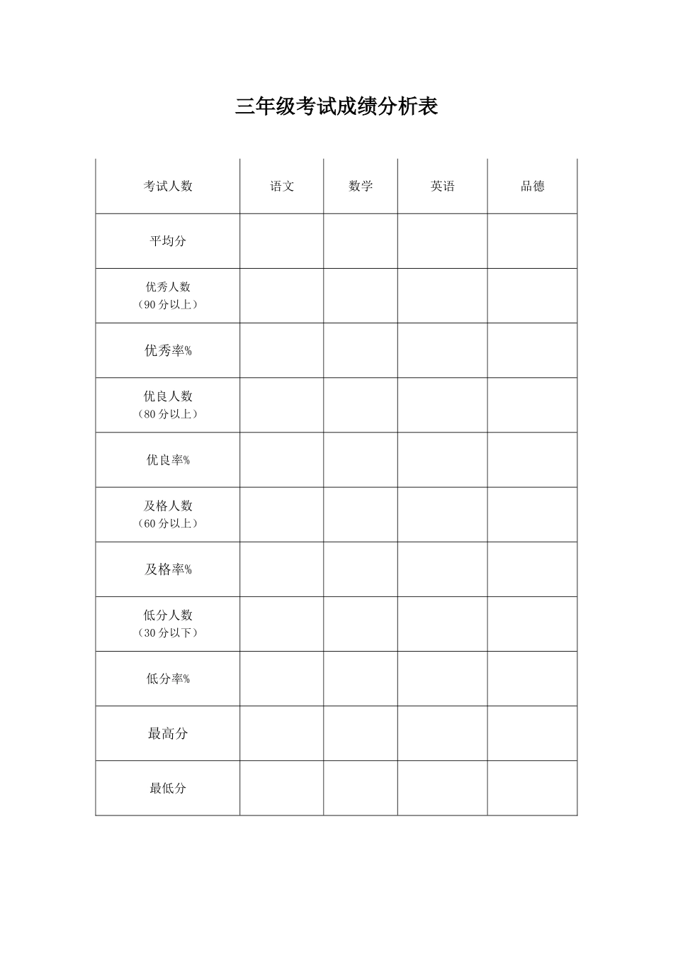三年级成绩分析表_第1页