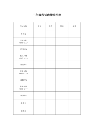 三年级成绩分析表
