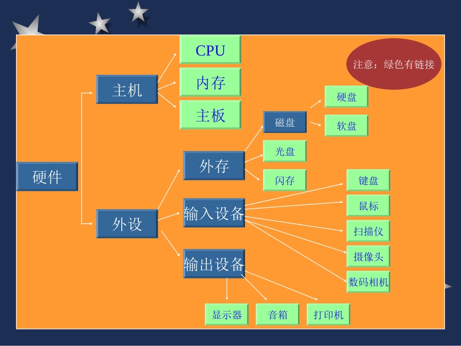 计算机硬件设备图片_第2页