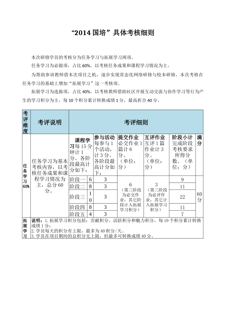 2014国培考核细则_第1页