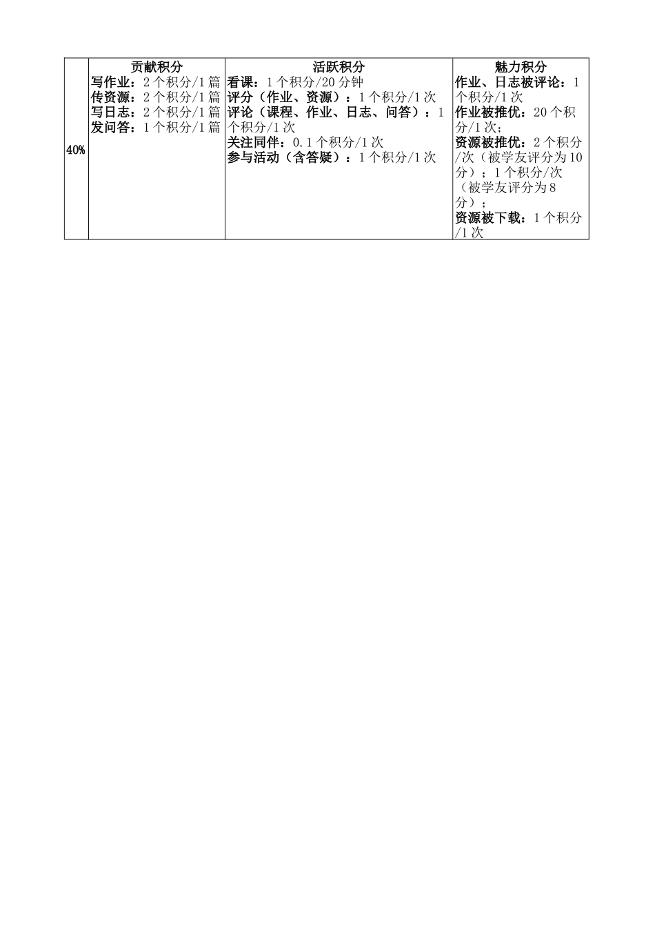 2014国培考核细则_第2页