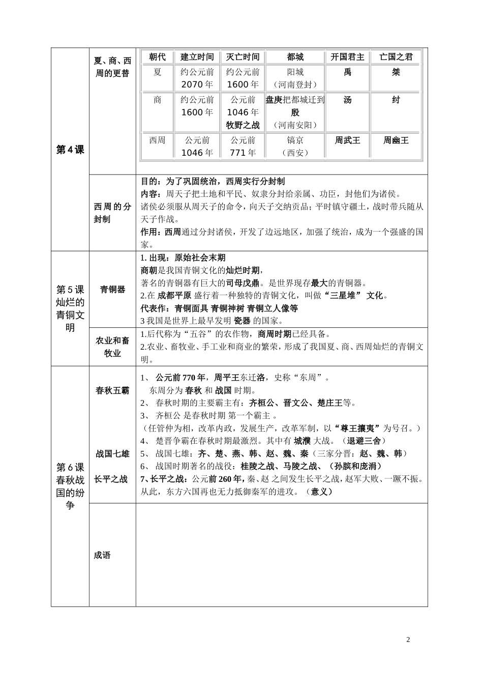 七年级历史上复习总结_第2页