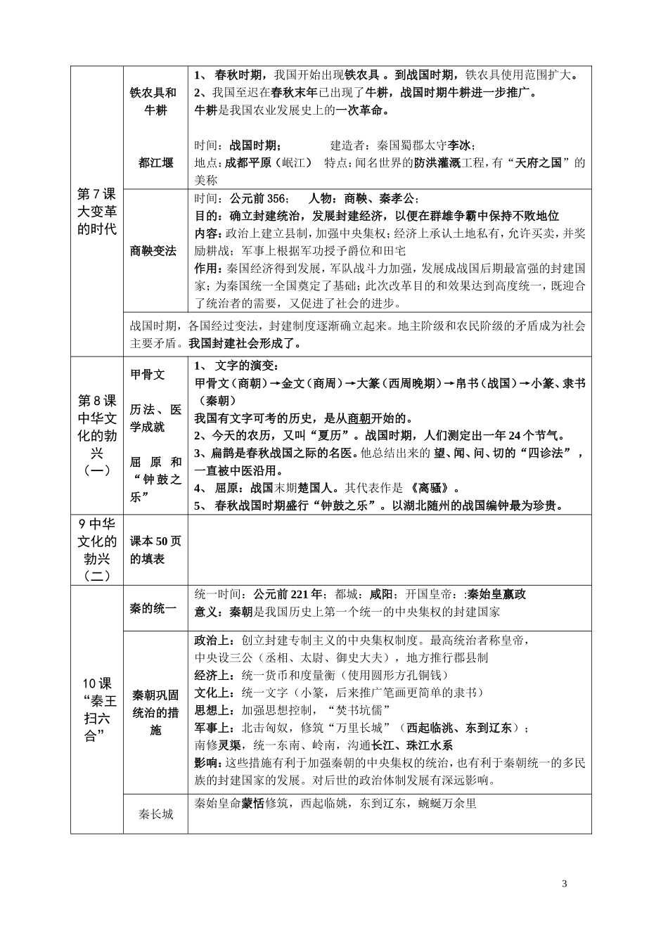 七年级历史上复习总结_第3页