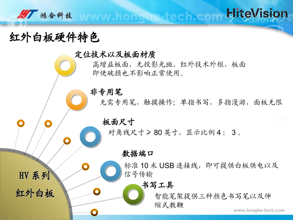 鸿合电子白板软件使用技巧_第2页