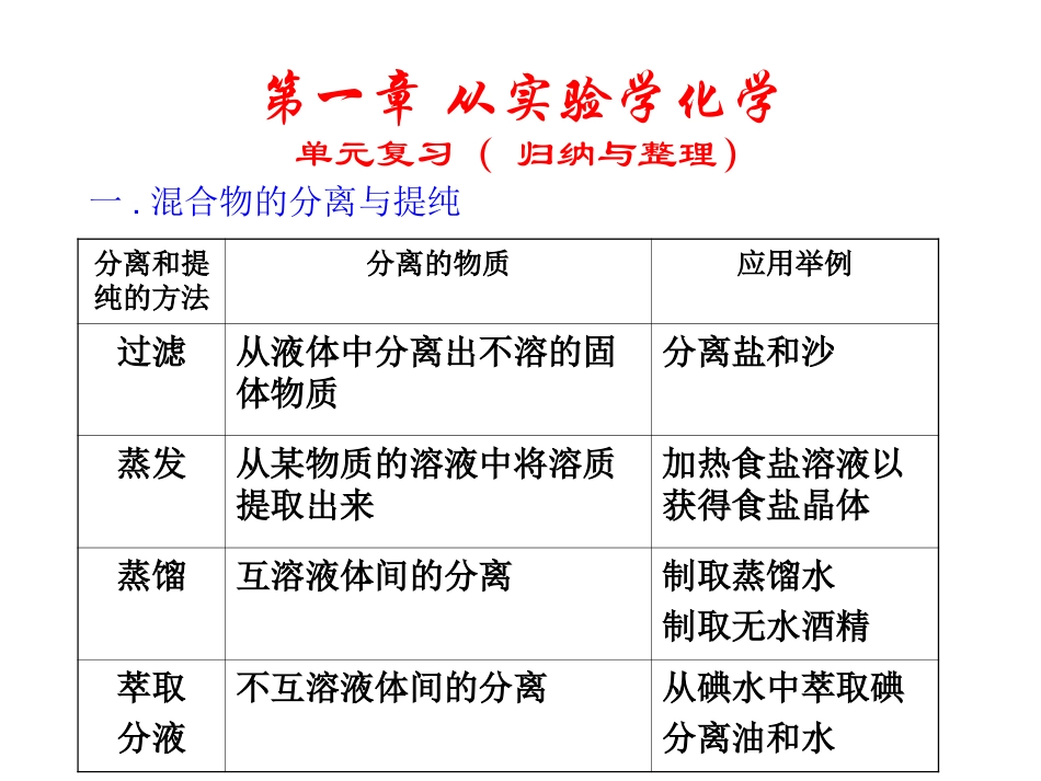 从实验学化学单元复习课件_第1页